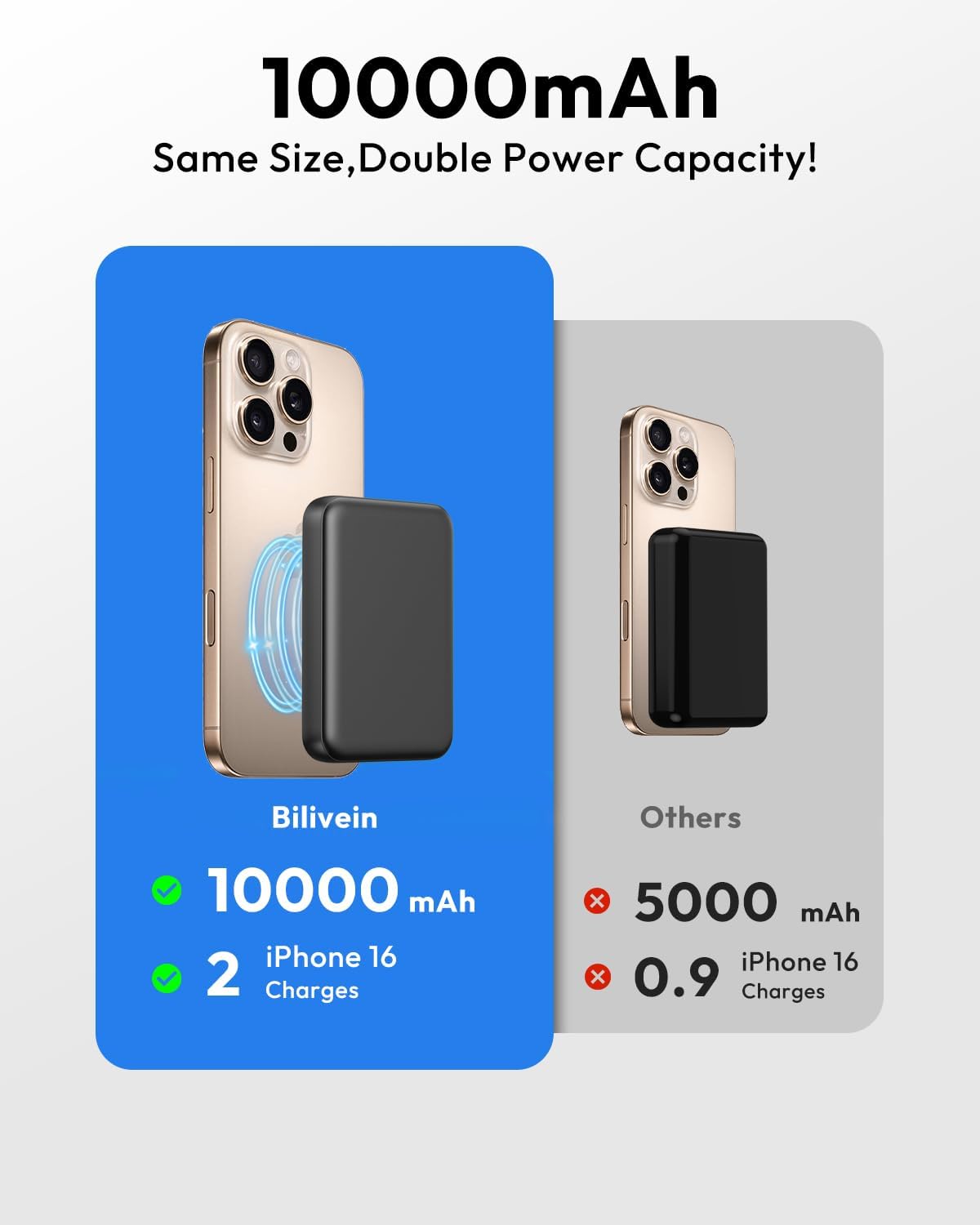 Bilivein Batterie Externe sans Fil - 20W Magnetique Power Bank Charge Rapide - 10000mAh Induction Chargeur Portable - Mag-safe Baterie Externe avec USB-C Input/Output pour iPhone 16/15/14/13/12 (Noir)