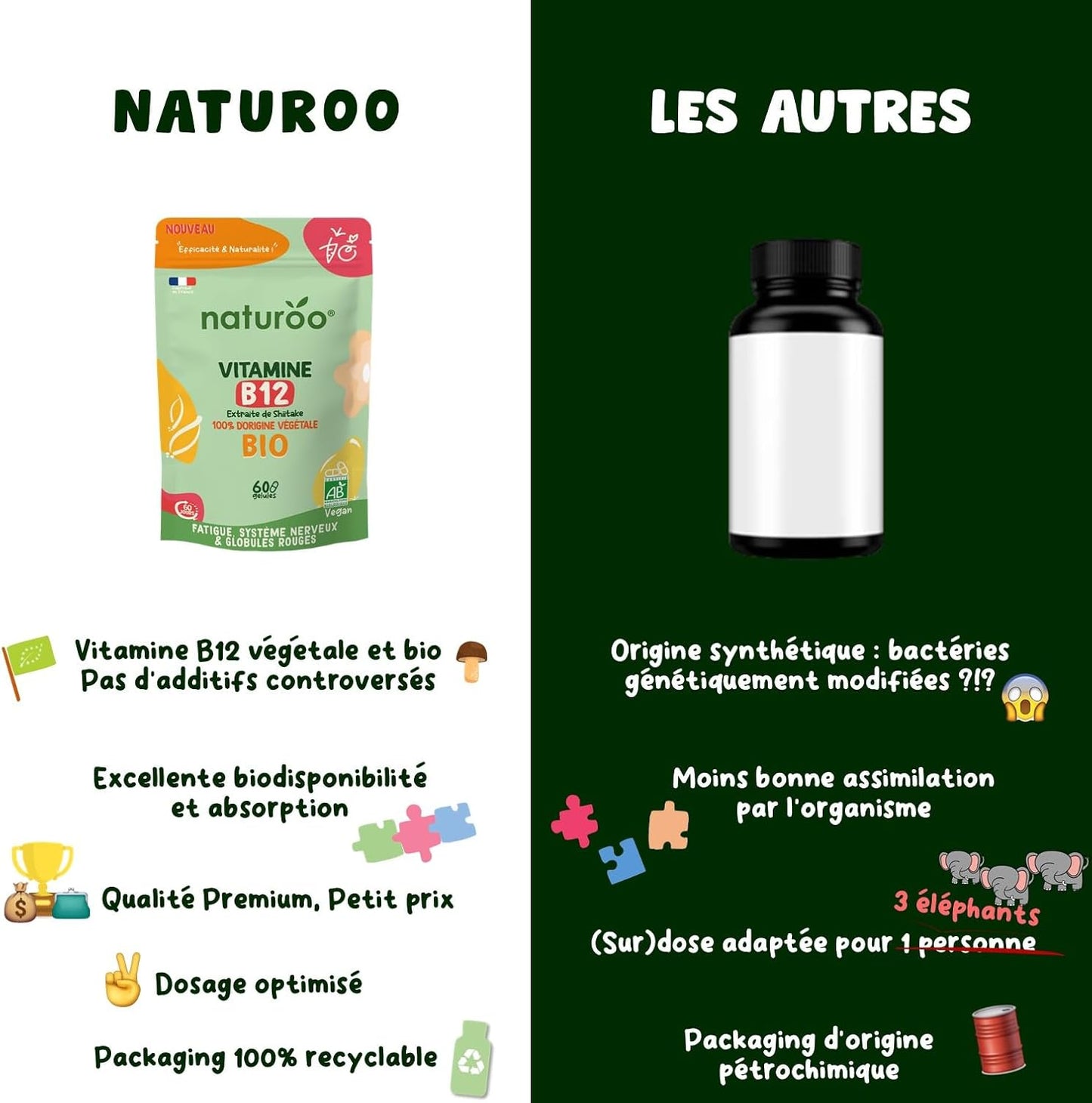 Vitamine B12 Bio | 60 gélules (2 mois) | 100% naturelle et végétale | Premium & Vegan | vitamin B 12 à 25 µg (1000% des AJR) | Extraits de Shiitake et fibre d'acacia bio | B-12 pour Hommes et Femmes