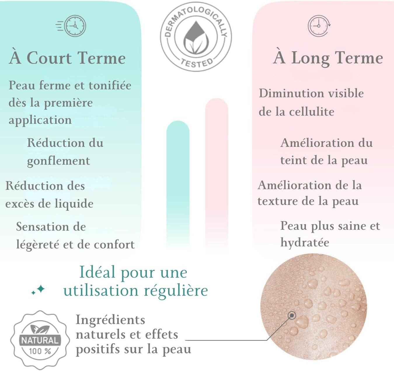 Collant Drainant Anticellulite Pantalon Salin Kit | 1 Application: 1 Pantalon Réutilisable | Sel de Mer Morte/Ortie/Lierre/Cafeina | Ingrédients Naturels | 1 Tanga Jetable + 1 Pantalon en Plastique