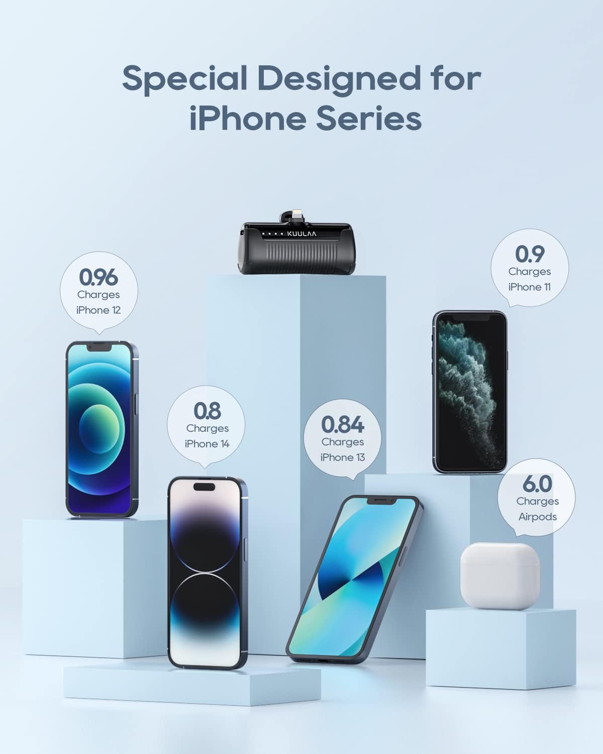 Kuulaa Batterie Externe iPhone 4500mAh Mini Power Bank Chargeur Externe, Mini Batterie Externe Induction Petite Batterie Portable for iPhone 14/14pro/13/12/12 Pro/11/XR/XS/X/8/7/6, Noir