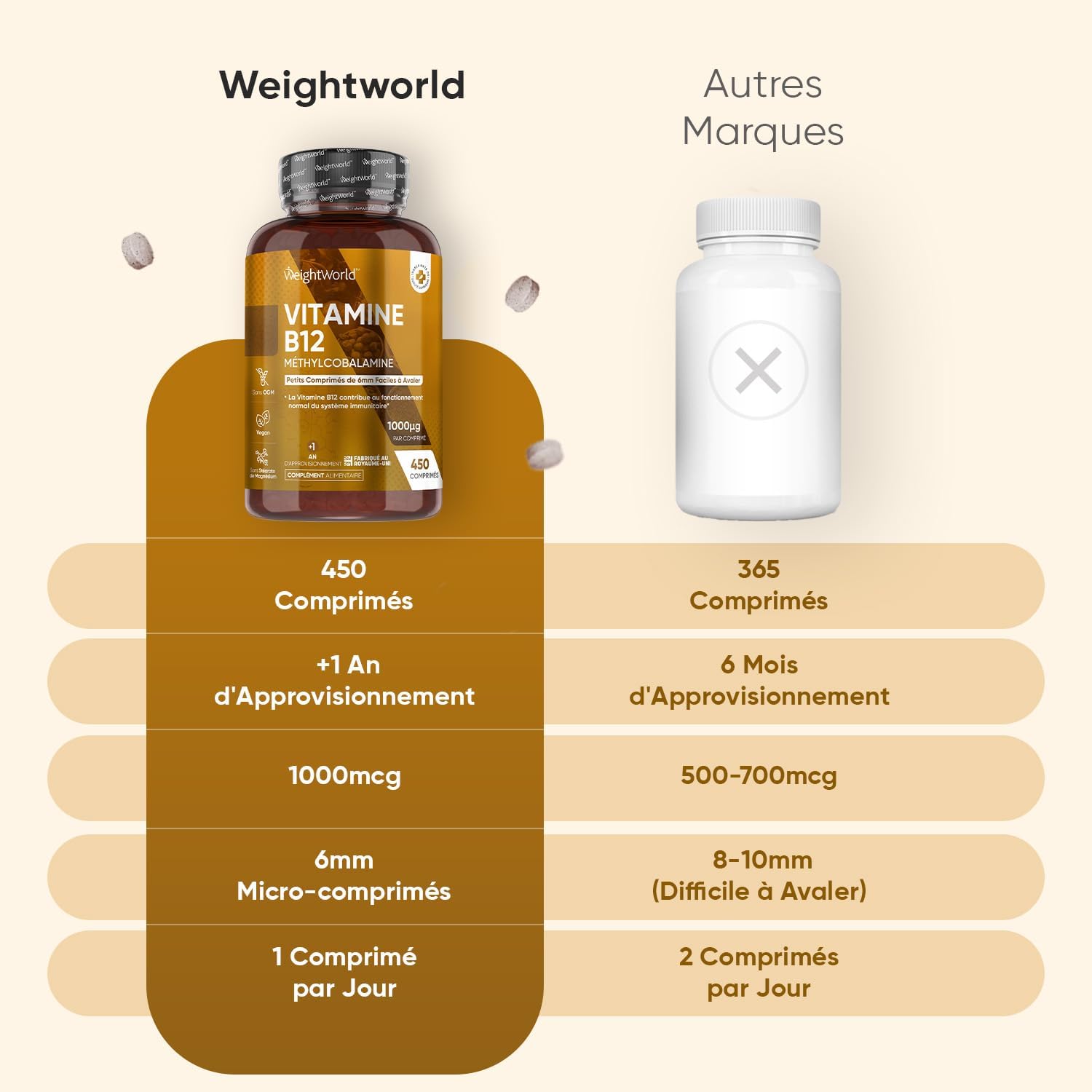 Vitamine B12 Vegan 1000mcg, 450 Micro Comprimés Méthylcobalamine Biodisponible - La vitamine B12 contribue à un métabolisme énergétique normal & au fonctionnement normal du système nerveux (EFSA)