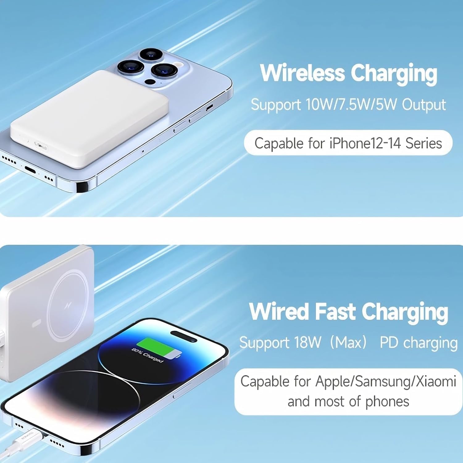 Batterie Externe Magnétique Power Bank sans Fil 5000mAh, PD 20W Charge Rapide Power Bank avec USB-C Entrée Chargeur Portable Compatible iPhone 16/15/14/13/12/Pro/Pro Max (Blanc)