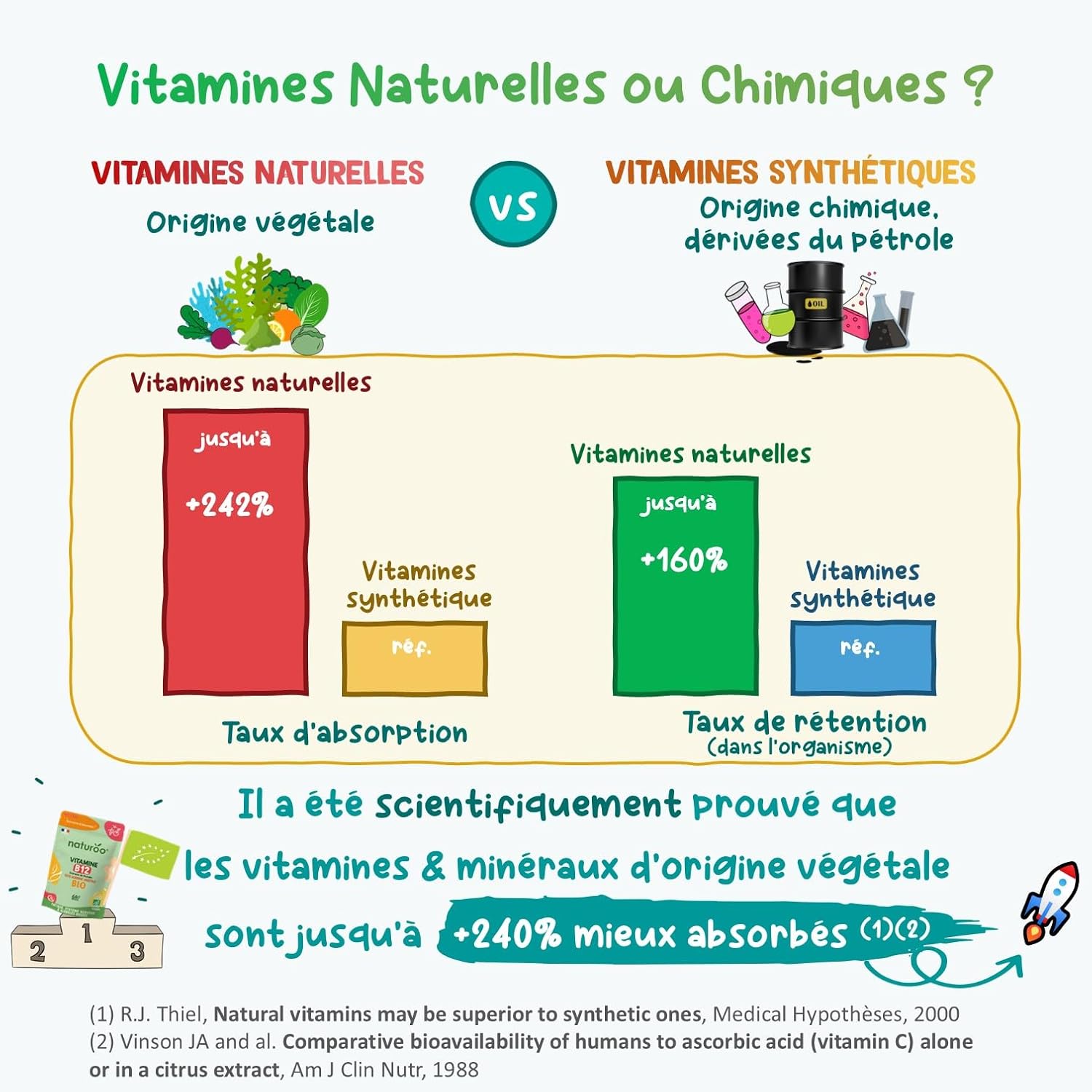 Vitamine B12 Bio | 60 gélules (2 mois) | 100% naturelle et végétale | Premium & Vegan | vitamin B 12 à 25 µg (1000% des AJR) | Extraits de Shiitake et fibre d'acacia bio | B-12 pour Hommes et Femmes
