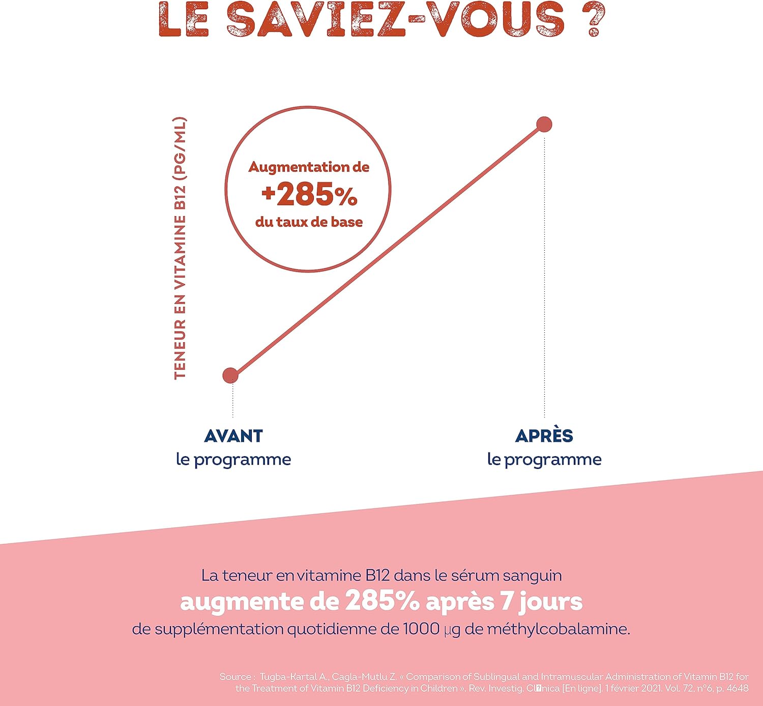 Vitamine B12, 1 000 µg - Vegan & Végétarien - Méthylcobalamine Pure & Biodisponible - Haut dosage & haute assimilation - 1 an - Immunité, Fatigue et Equilibre Nerveux - Fabriqué en France - Vitavea