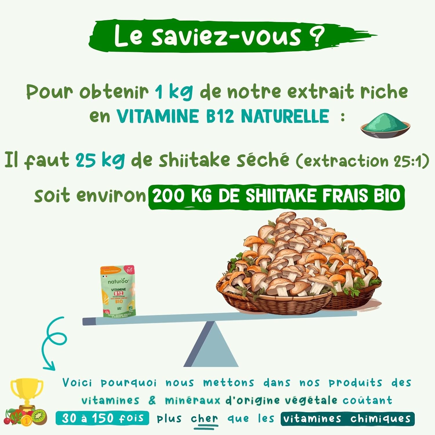 Vitamine B12 Bio | 60 gélules (2 mois) | 100% naturelle et végétale | Premium & Vegan | vitamin B 12 à 25 µg (1000% des AJR) | Extraits de Shiitake et fibre d'acacia bio | B-12 pour Hommes et Femmes