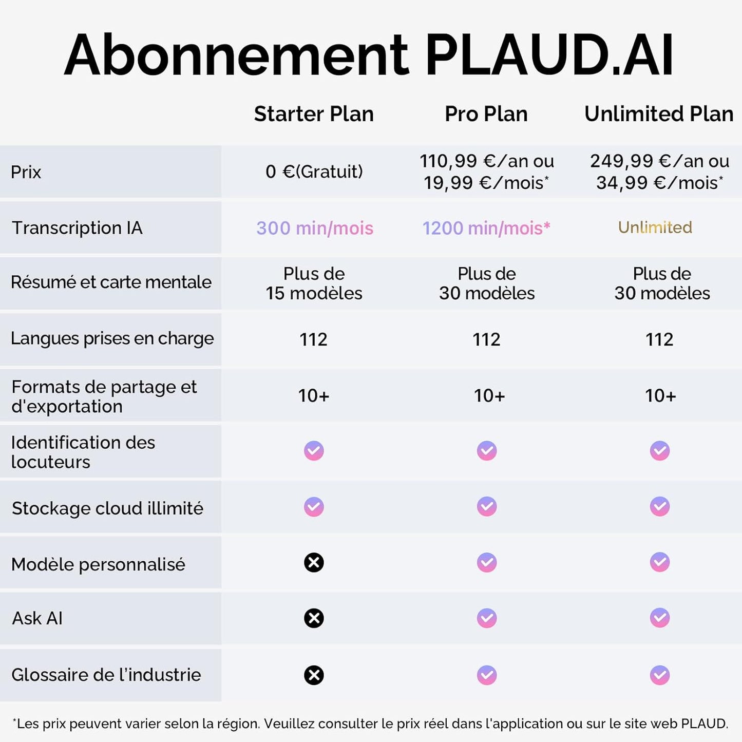 PLAUD NotePin Enregistreur Vocal IA, Contrôle par Application, Prise de Notes IA, Transcription & résumé IA, Compatible avec 112 Langues, Mémoire 64 Go, Enregistreur Audio pour Cours, Réunions, Gris
