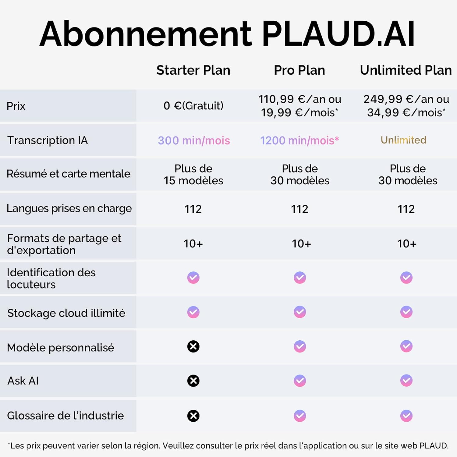 PLAUD NotePin Enregistreur Vocal IA, Contrôle par Application, Prise de Notes IA, Transcription & résumé IA, Compatible avec 112 Langues, Mémoire 64 Go, Enregistreur Audio pour Cours, Réunions, Gris