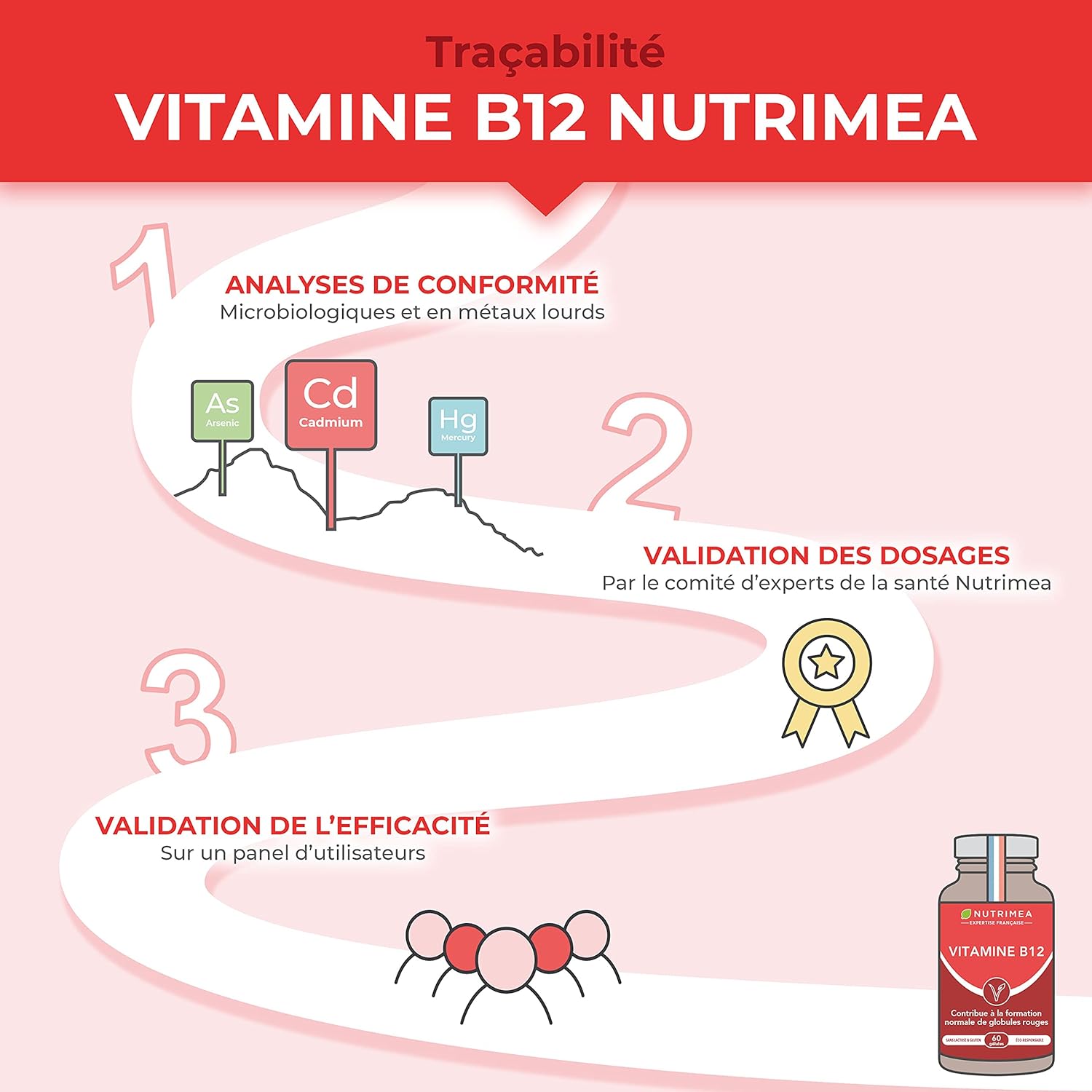 Vitamine B12 Pure - Adapté aux Végétariens et Vegan - 1000 µg de Cyanocobalamine - Fonctions Vitales, Système Nerveux & Immunité - 60 Gélules - Nutrimea - Fabrication Française