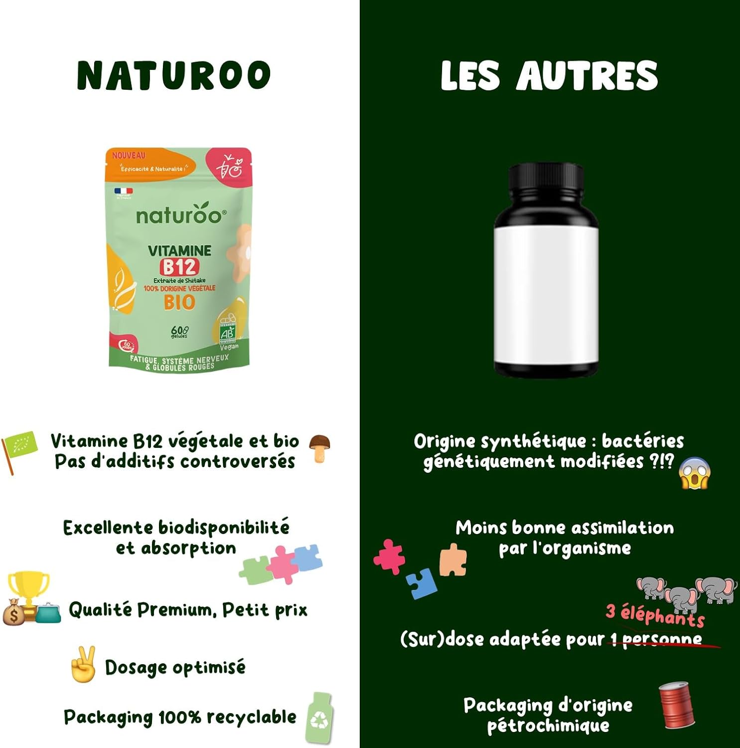 Vitamine B12 Bio | 60 gélules (2 mois) | 100% naturelle et végétale | Premium & Vegan | vitamin B 12 à 25 µg (1000% des AJR) | Extraits de Shiitake et fibre d'acacia bio | B-12 pour Hommes et Femmes