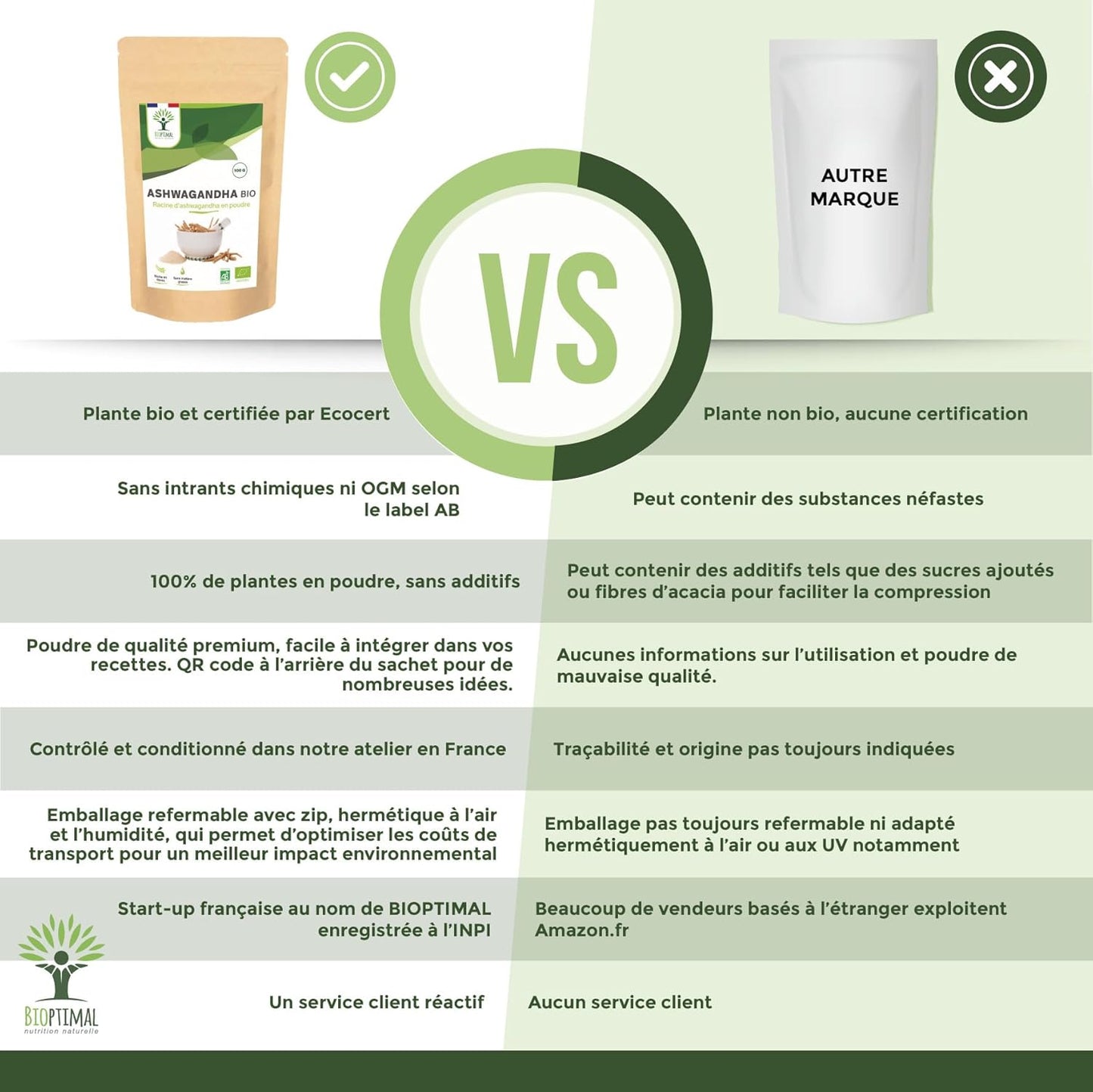 Bioptimal - Racines d'Ashwagandha Indien Bio en Poudre - Withania Somnifera 100% Pur - Sommeil Anti-Stress Libido Adaptogène - Contrôlé et Conditionné en France - Certifié Ecocert - 100g