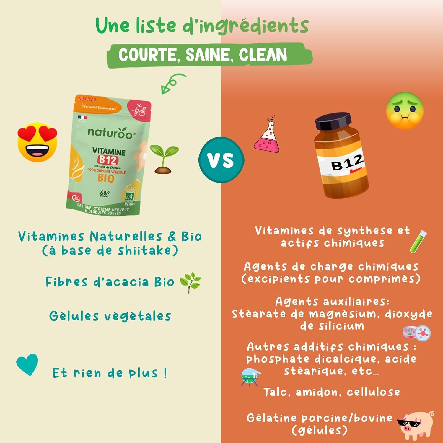 Vitamine B12 Bio | 60 gélules (2 mois) | 100% naturelle et végétale | Premium & Vegan | vitamin B 12 à 25 µg (1000% des AJR) | Extraits de Shiitake et fibre d'acacia bio | B-12 pour Hommes et Femmes