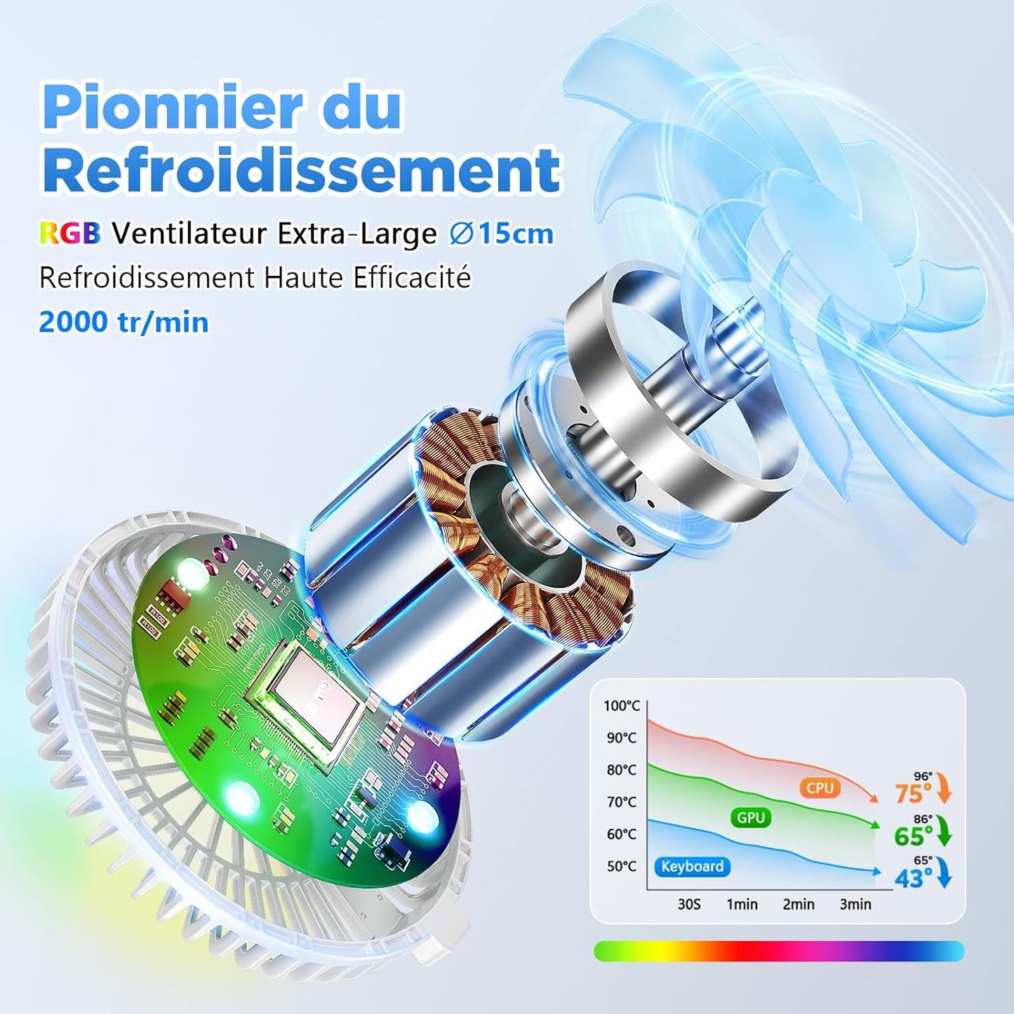 ICARE Support Ordinateur Portable avec Ventilateur PC Portable Magnétique RGB, Rotation 360°, Capacité de Charge de 10 KG et 18dB de Silence, Support pour Laptops/Tablettes Jusqu'à 17,3”